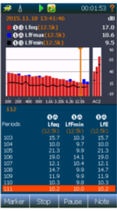 Spettro + tabella numerica