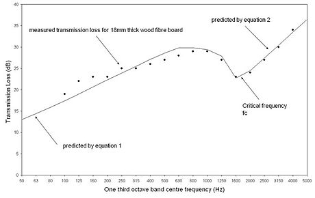 INSUL - Pannelli singoli