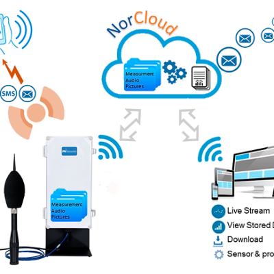 NorCloud Configurazione