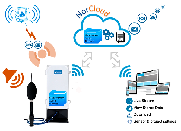 NorCloud Configurazione