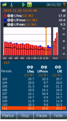 Spettro + tabella numerica