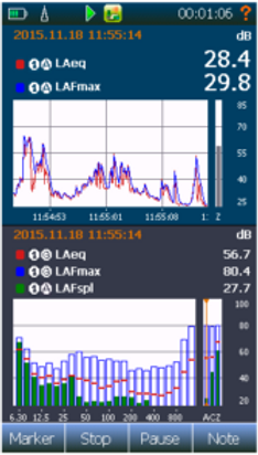 Profilo temporale + spettro