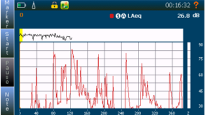 Profilo temporale ampio