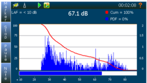 Distribuzione cumulativa e statica ampia