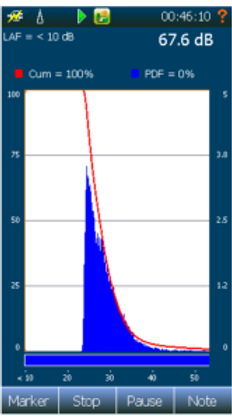 Distribuzione cumulativa e statica